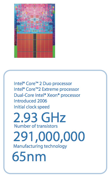 Illustration for article titled Intel Chips 1971 to 2007, Plus a Timeline of the Transistor's 60 Years